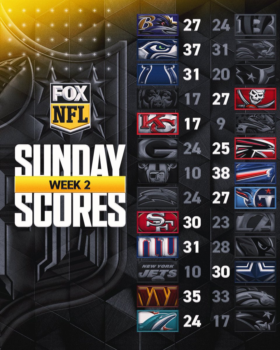 RT if your team got the Sunday W! ✅