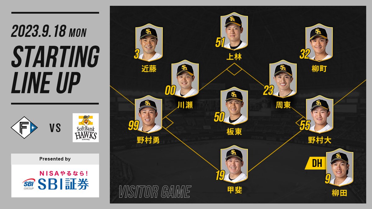 HAWKS_official's tweet photo. 【9月18日スタ☆メン】
1二 周東選手
2遊 川瀬選手
3指 柳田選手
4左 近藤選手
5右 柳町選手
6一 野村大選手
7中 上林選手
8三 野村勇選手
9捕 甲斐選手
先発 板東投手

そしてアナタもスタ☆メンだ！
Presented by @SBISEC

#sbhawks https://t.co/tQTRaN8BAY