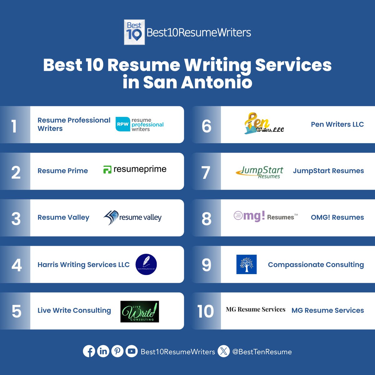 BestTenResume's tweet photo. Ready to excel in San Antonio's competitive job market? 🔥 Let the experts craft a standout resume that will captivate employers. 📝🚀 Explore our curated list of the Top 10 Resume Writing Services in San Antonio, TX now. 

#Best10ResumeWriters #ResumeWritingServicesSanAntonio https://t.co/0oIyRnYF4r