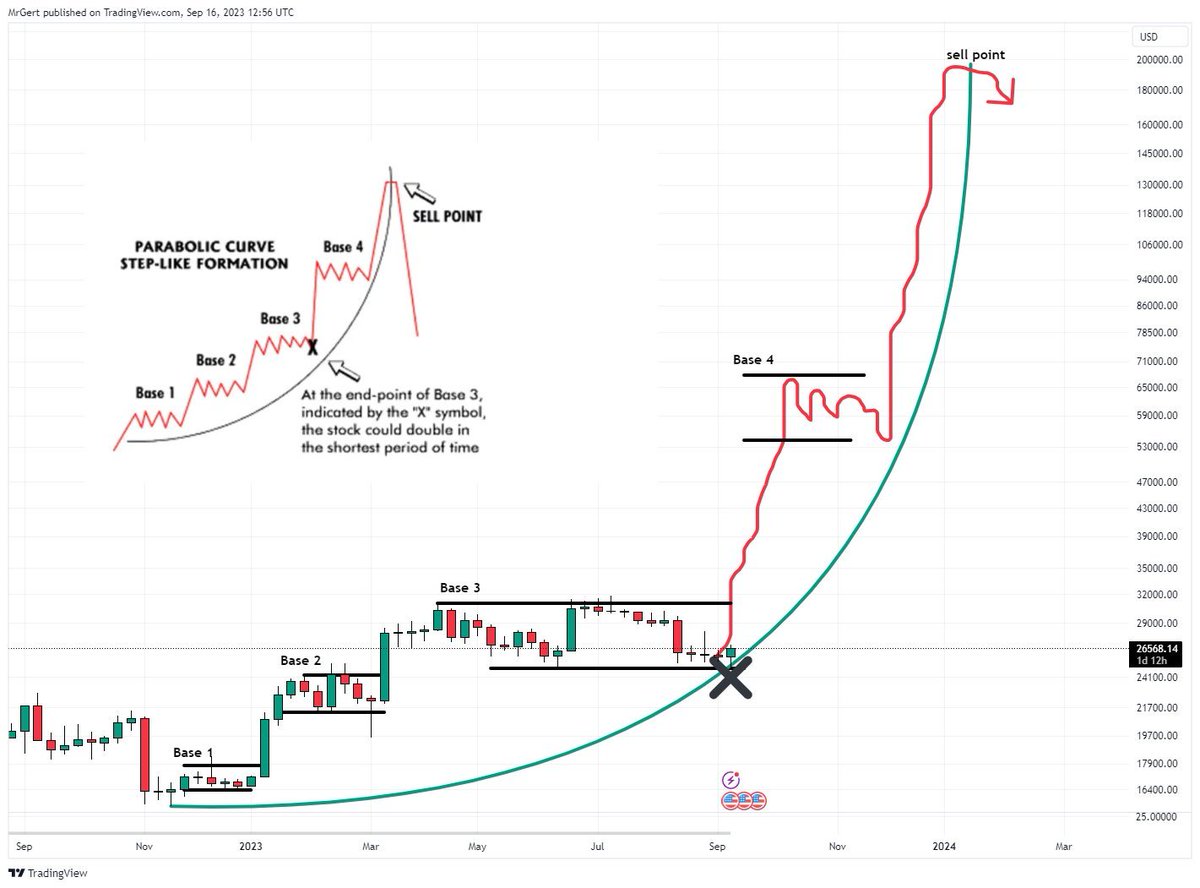 Gert van Lagen tweet media