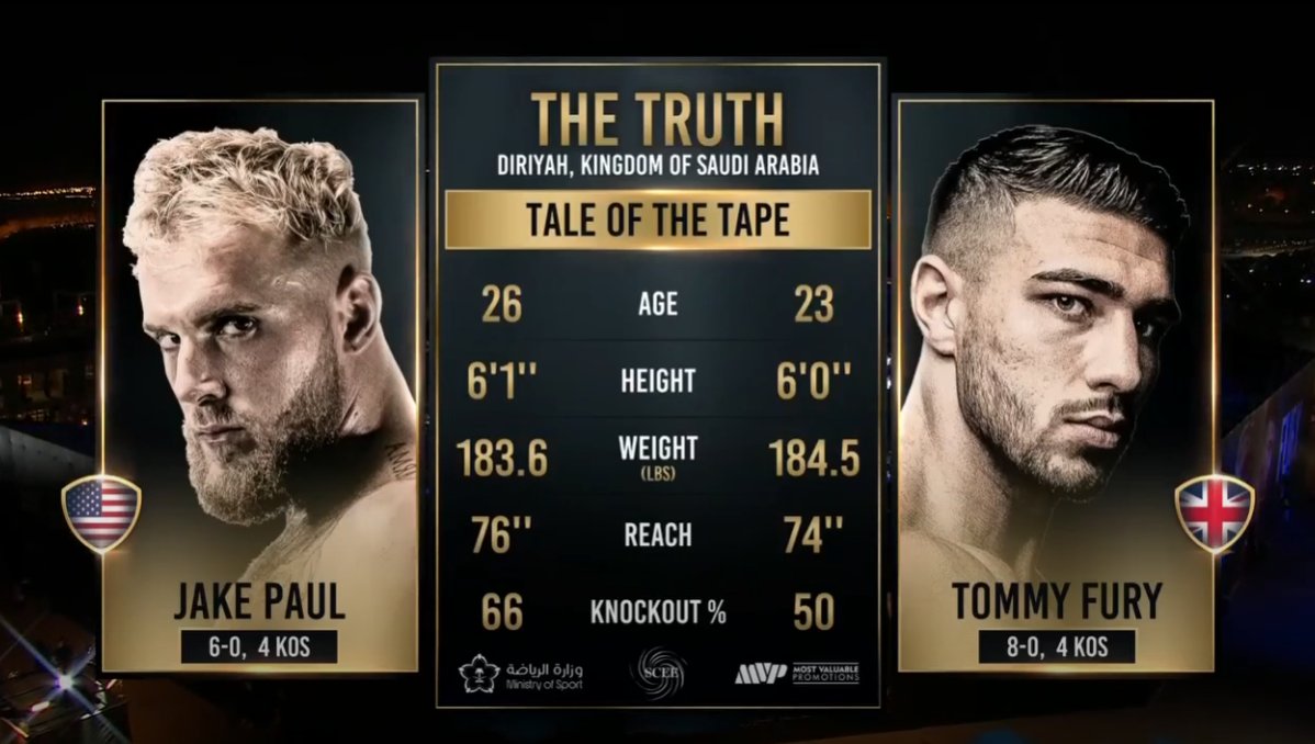CombatDetailer's tweet image. 📽️Doing some film study of #PaulFury, so I can make a proper and fair judgement for #KSIFury. 

Seen it, know it, but wanna confirm it. It&apos;s the details🔬