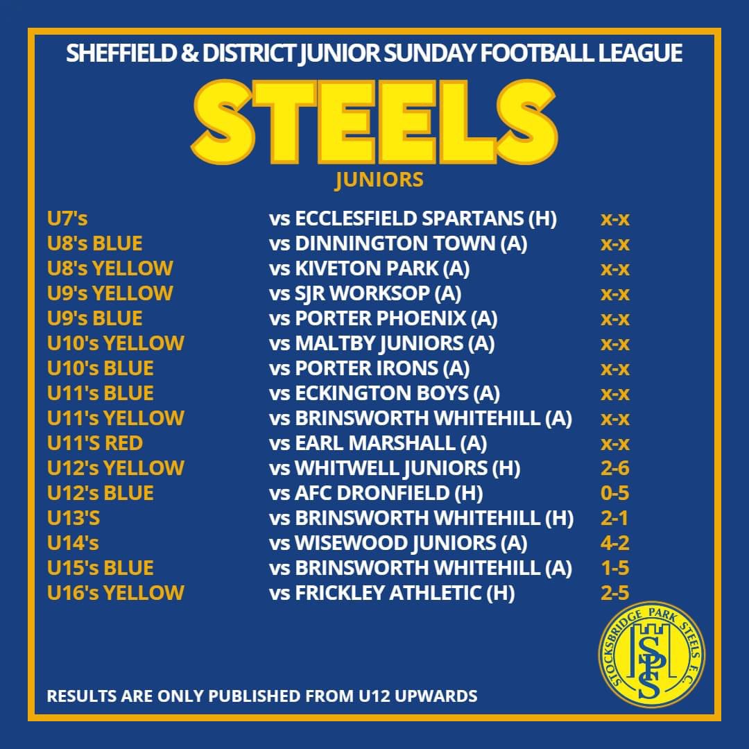 parksteelsfc's tweet photo. Junior round up https://t.co/1tEuLiurDA