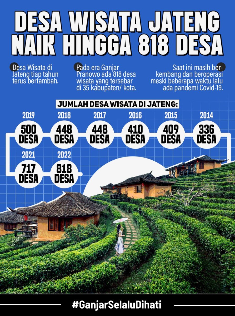 poljca's tweet image. gilsss, pa Ganjar bener2 ngebawa hal positif dan perubahan dengan desa wisata di Jateng. salut sih

#GaspolGanjar