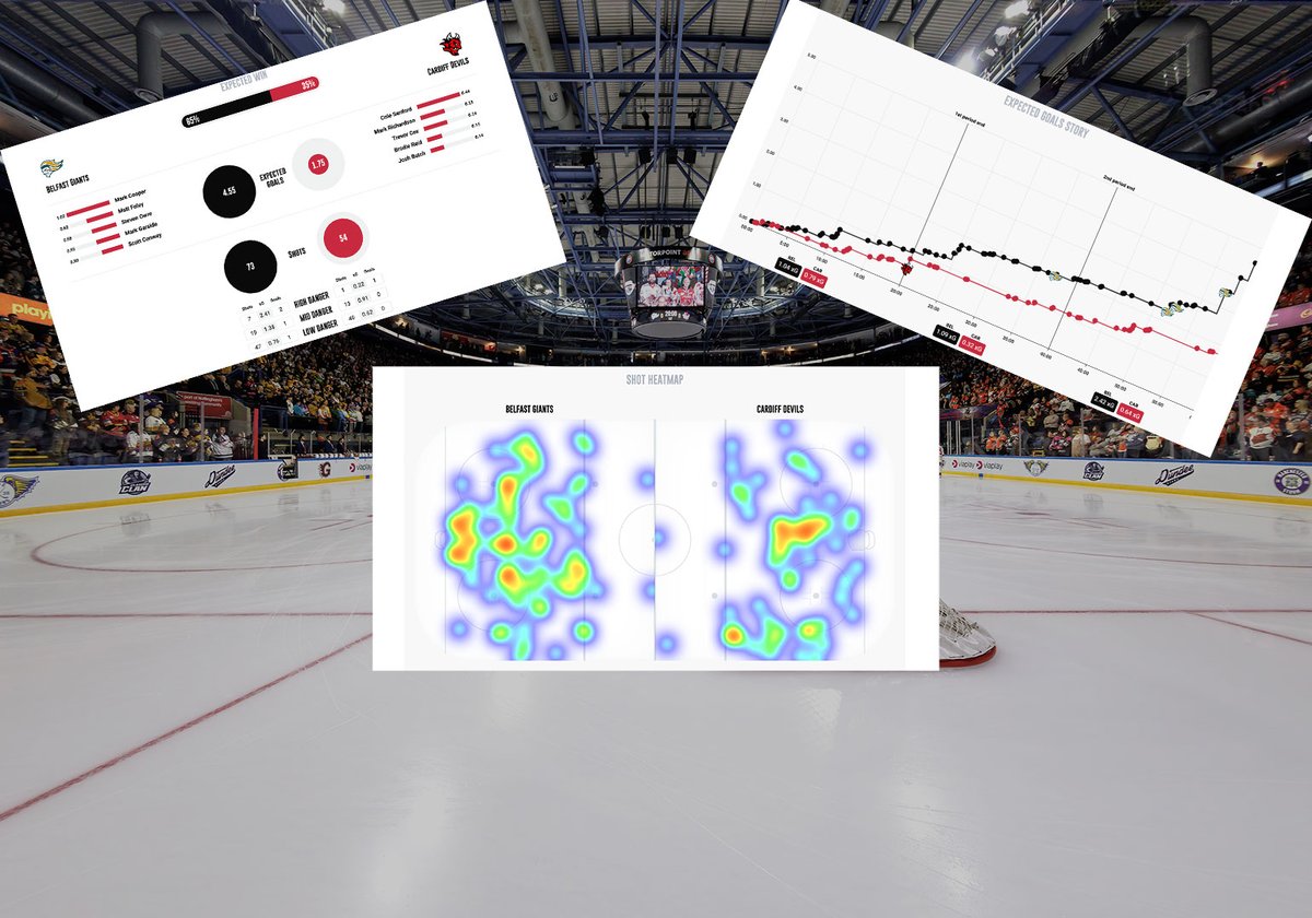 officialEIHL's tweet photo. New season, new stats | #EIHL

Introducing Time on Ice, xG, and updated visualisations 👀 📷 

https://t.co/MOnP9uuFVU https://t.co/uWyfvbXXy6