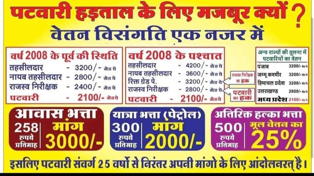 revenuexpert8's tweet photo. #2800की_घोषणा_पूरी_करो
@ChouhanShivraj 
@AmitShahOffice 
@narendramodi 
@OfficeofSSC 
@vdsharmabjp 
@JM_Scindia 
@mppatwarisangh 
मध्य प्रदेश का पटवारी गत ���५ वर्षों से ग्रेड पे को २८०० किये जाने की न्यायसंगत माँग कर रहा है, कब सुनी जाएगी हमारी गुहार https://t.co/ZCkmnBaW6N