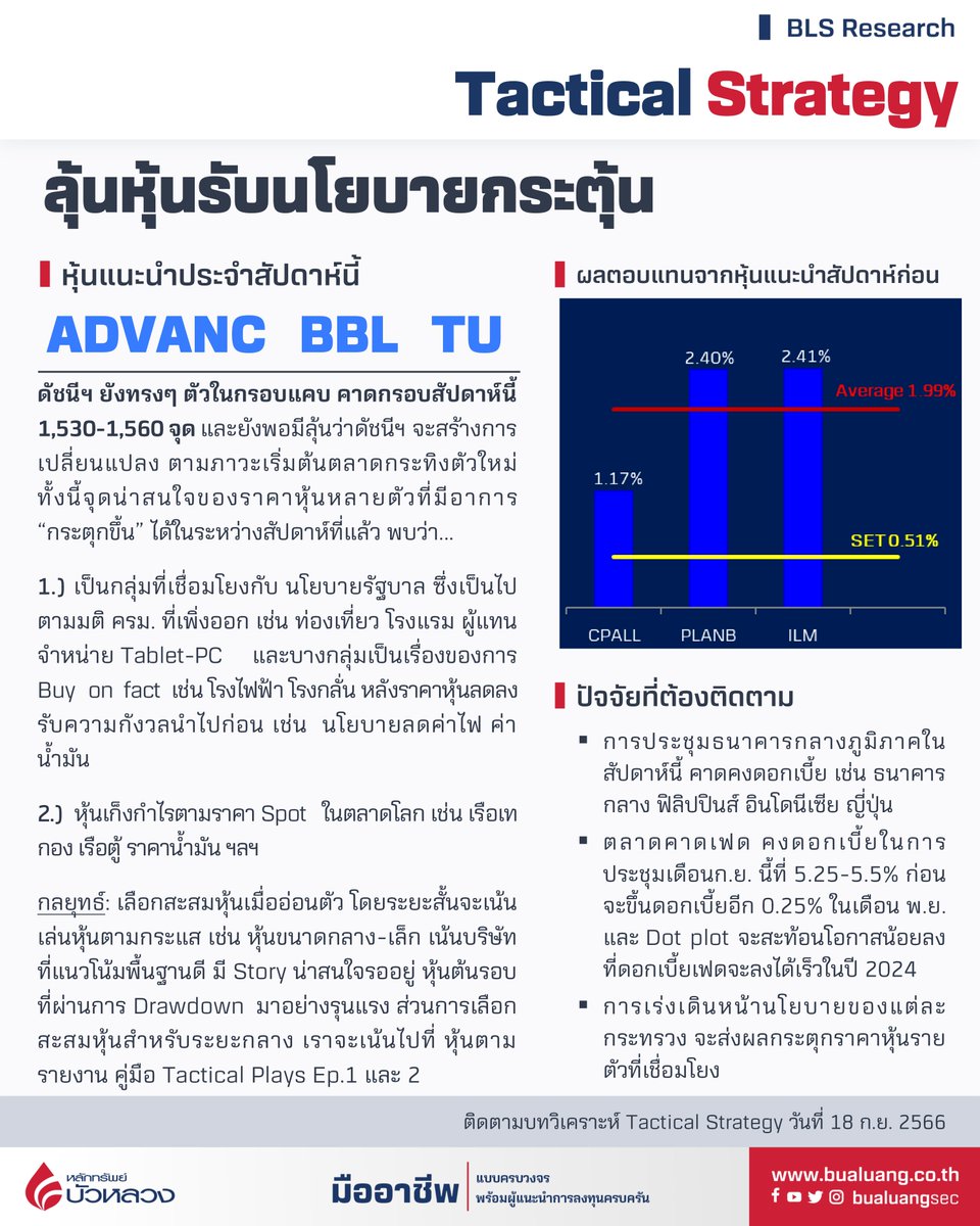 bualuangsec's tweet photo. 💖 กลยุทธ์สัปดาห์นี้ 18 - 22 ก.ย. 2566 👉 https://t.co/A4AzmHNBGB
หุ้นแนะนำฟังกันได้ที่นี่เลยค่ะ 👇👇
https://t.co/qIohxK8RiY
----
ดาวน์โหลด Wealth Connex Application คลิกที่นี่ https://t.co/S9NyfhQJJp
#BLSResearch #BualuangResearch #BLS #หลักทรัพย์บัวหลวง https://t.co/wT2jp7YrSv