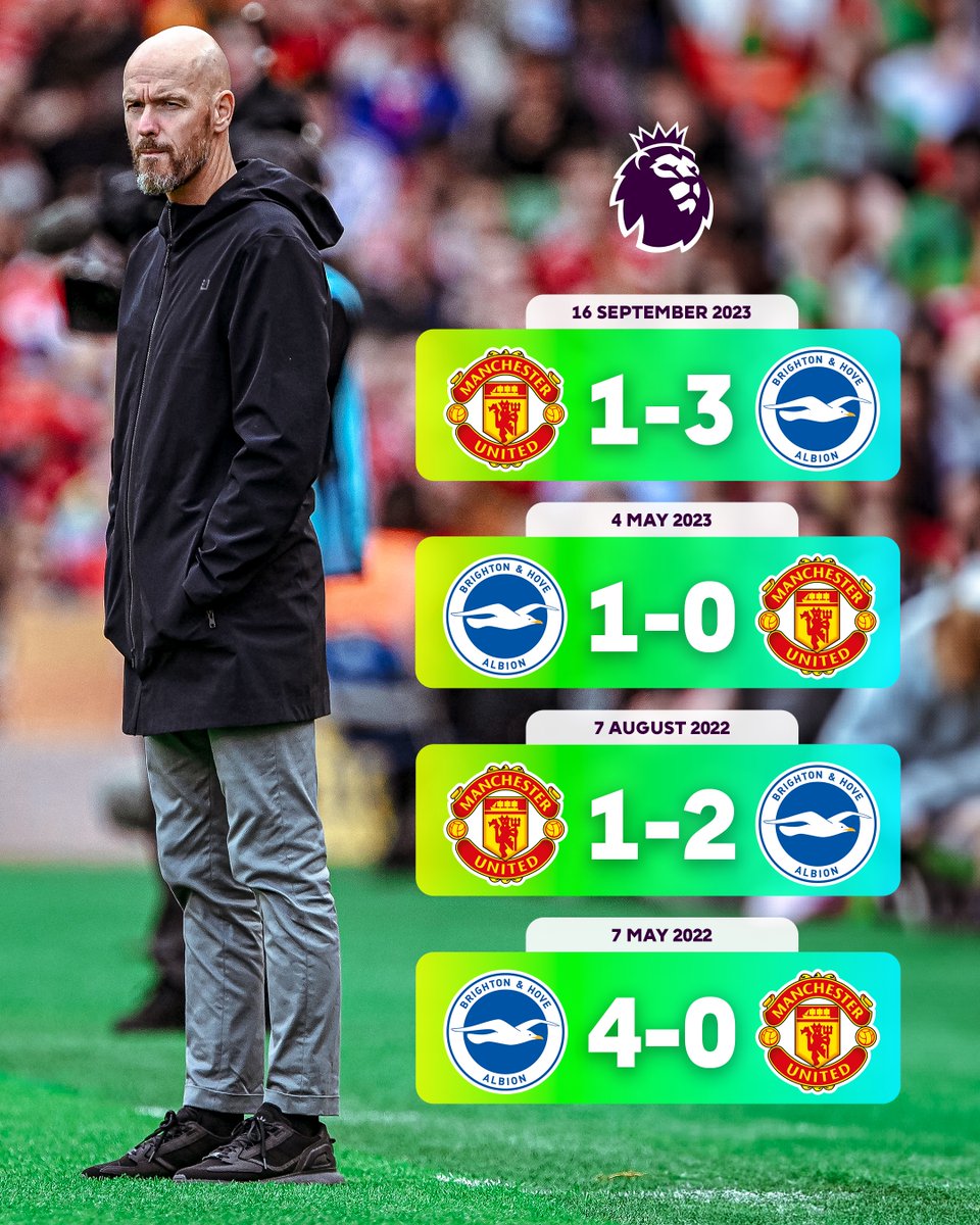 Premier League tweet media