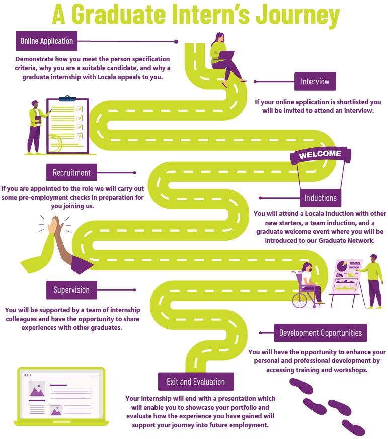 Locala Talent tweet media