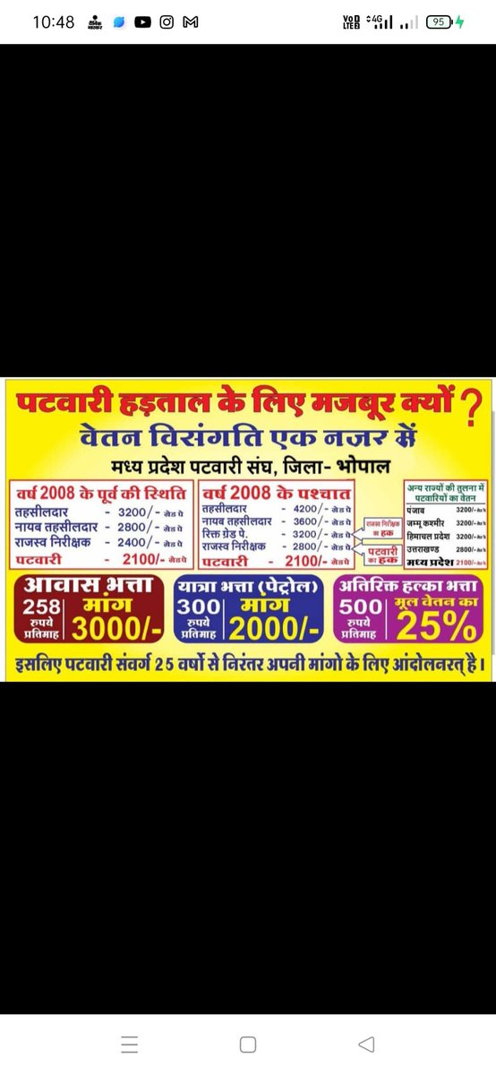 Now mp patwari strike entered in 22day 
#2800की_घोषणा_पूरी_करो
<a href="/BJP4India/">BJP</a> <a href="/BJP4MP/">BJP Madhya Pradesh</a> <a href="/CMMadhyaPradesh/">Chief Minister, MP</a> <a href="/nstomar/">Narendra Singh Tomar</a> <a href="/BhopalSamachar/">Bhopal Samachar</a> <a href="/ZeeMPCG/">Zee MP-Chhattisgarh</a> <a href="/DainikBhaskar/">Dainik Bhaskar</a> <a href="/mpbreakingnews/">MP Breaking News</a> <a href="/vdsharmabjp/">VD Sharma</a> <a href="/KailashOnline/">Kailash Vijayvargiya</a>
