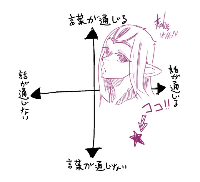 好きな人外傾向マッピング

圧倒的にココ 