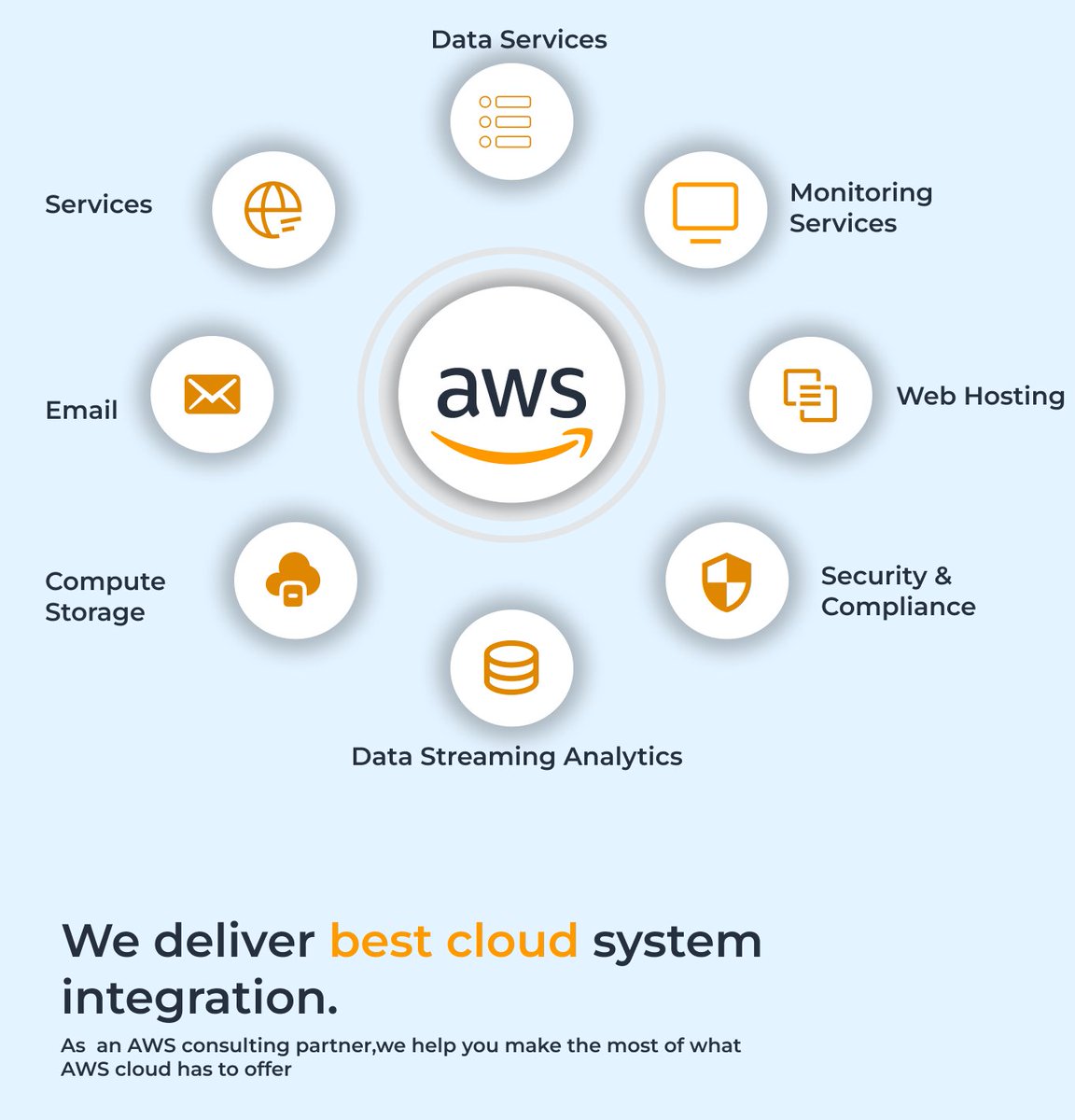 Looperdevs0's tweet photo. AWS Consulting Company | Looper Development Services.
#aws #cloud #cloudcomputing #azure #devops #technology #python #amazonwebservices #linux #amazon #programming #awscloud #cybersecurity #coding #googlecloud #developer #kubernetes #looperdevs #AmazonIndia https://t.co/ZQz0Zm2bay