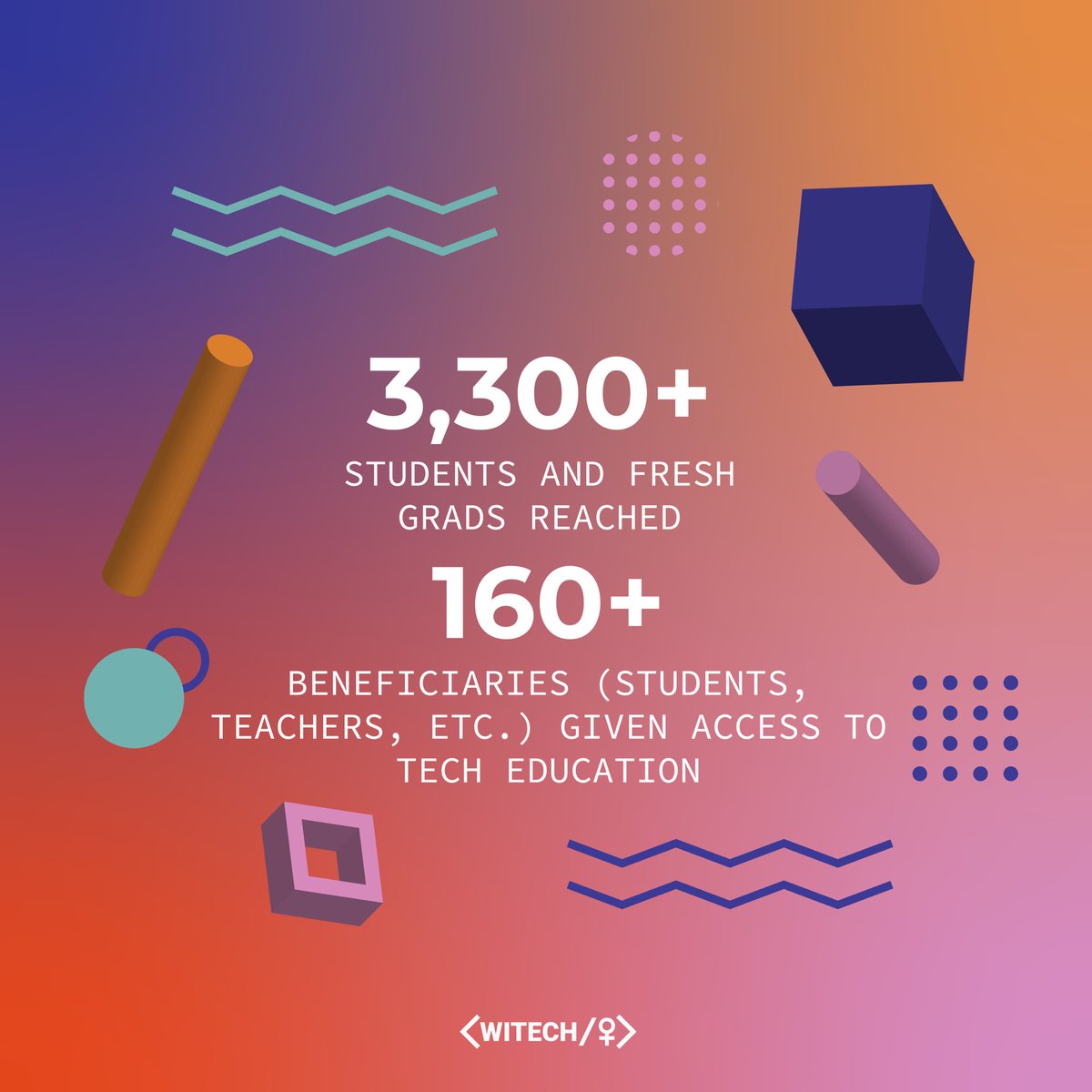 witechorg's tweet photo. #WiTech2023
Graphics by Julianna Brizuela
(3/3) https://t.co/H0gCHFiyGI