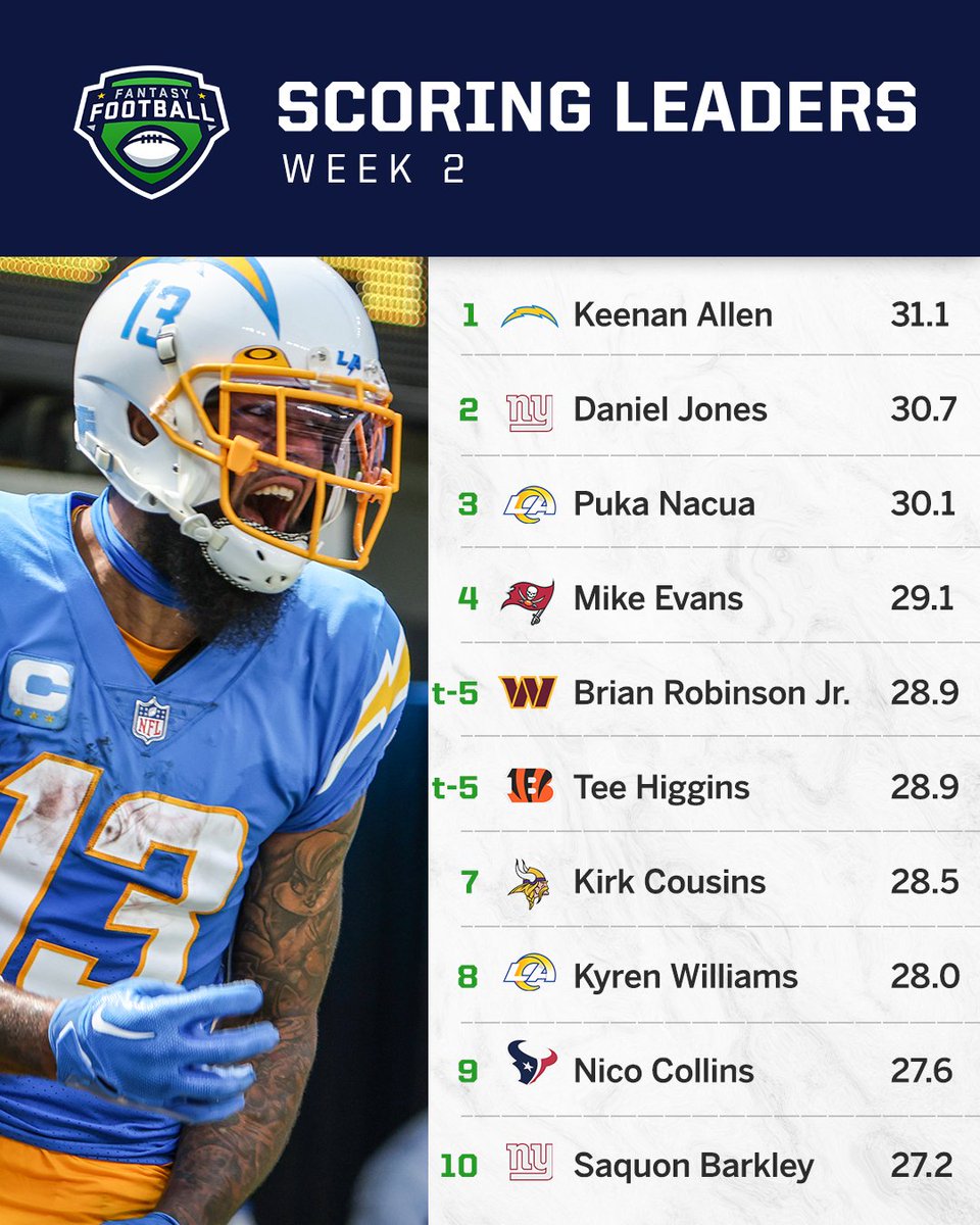 ESPN Fantasy Sports tweet media