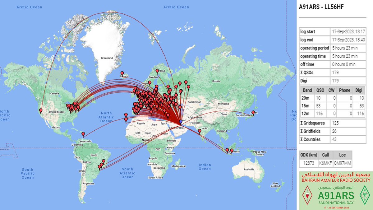 خريطة تبين المحطات التي تم الاتصال بها يوم أمس بواسطة النمط الرقمي #FT8 عبر ترددات هواة اللاسلكي HF باشارة النداء #A91ARS المخصصة للاحتفال بـ #اليوم_الوطني_السعودي_93 🇸🇦  
المشغلون: الاستاذ فواز صليبيخ A92AA والاستاذ محمد الساعي A92EE
<a href="/A92AA_BH/">A92AA 🛰️📡</a> <a href="/a92ee_bh/">Mohammed AlSaie Callsign A92EE</a> <a href="/hz1sar/">الجمعية السعودية لهواة اللاسلكي (SARS)</a> <a href="/TRABahrain/">TRA Bahrain</a>
