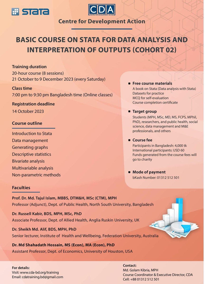 SheikhAlif's tweet photo. Basic course on Stata for data analysis and interpretation. Course fees for local
Bangladeshi 4000 BDT and USD60 for overseas. Register using the link. 
#statacourse https://t.co/JtF2WcQWws