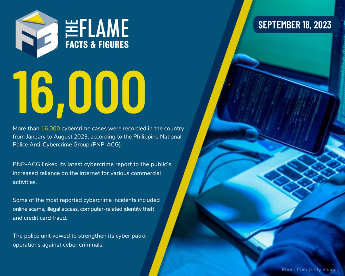 abtheflame's tweet photo. F3: These are the facts and figures you need to know this week (September 18, 2023).

Written by Trisha Tamio
Infographic by Raymond Vince Manaloto https://t.co/cjl66cxwkY