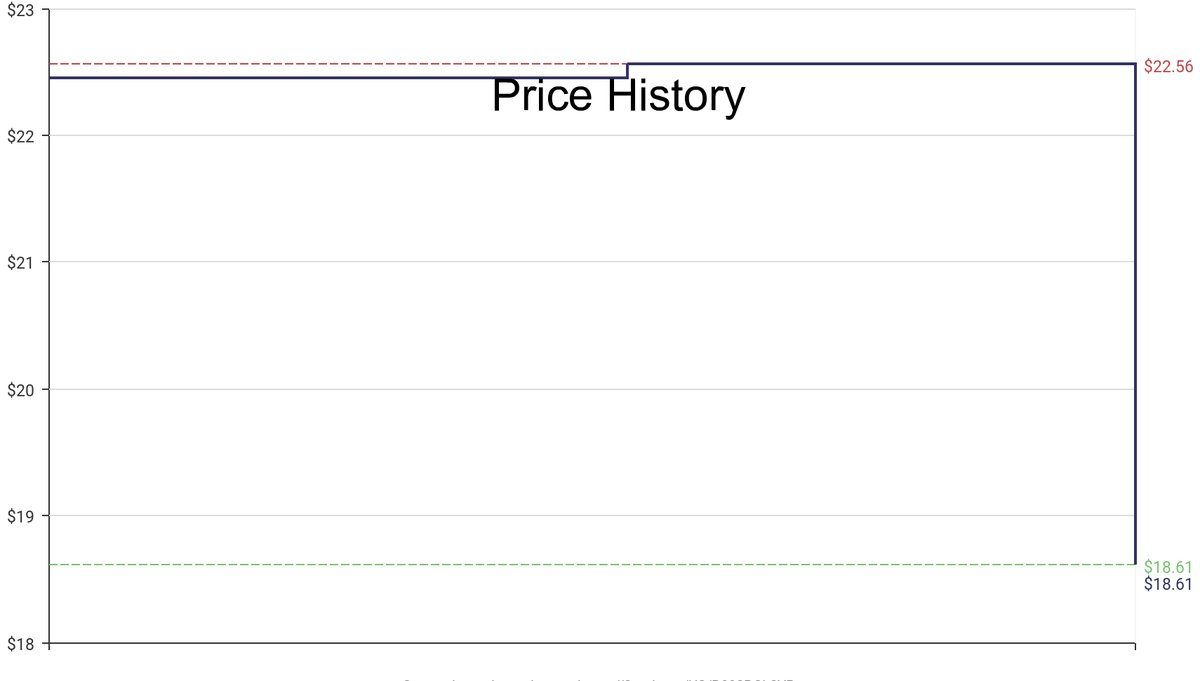 DeepPrice's tweet image. Lowest price on Amazon.com for Spatulas  from Mud Pie #dpdLowestPrice #MudPie #Spatulas
Only $18.61
amazon.com/dp/B092RCL2YP?…