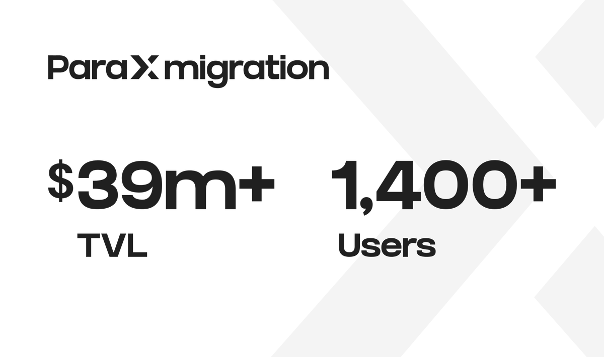 ParallelFi_HQ's tweet photo. ParaX Migration Update

Over $39m TVL and 1,400 users have migrated to ParaX!

The deadline for the Top 1,000 users to receive the ParaX migration NFT is Wednesday, September 20th, 6pm HKT. Around 50% have been claimed so far. https://t.co/Sj8cNdWvnZ