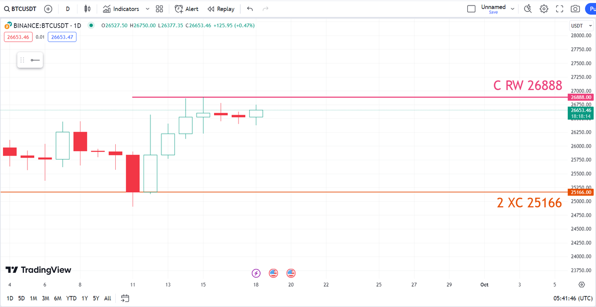 🇸🇦🪙 Saudi BTC tweet media