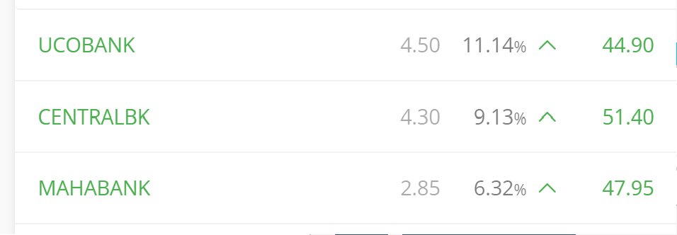 CaVivekkhatri's tweet photo. Profit Booking Time.

👉Book 60% profit in #MAHABANK at 47.50-48.00
👉Book 60% profit in #UCOBANK  at 44.50-45.00
👉Book 50% profit in #CENTRALBK at 51.00-51.50

Thanks,
Vivek https://t.co/hquDVavcxm