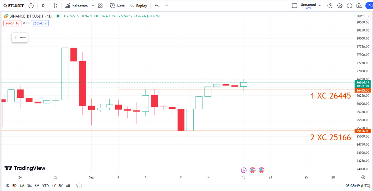 🇸🇦🪙 Saudi BTC tweet media