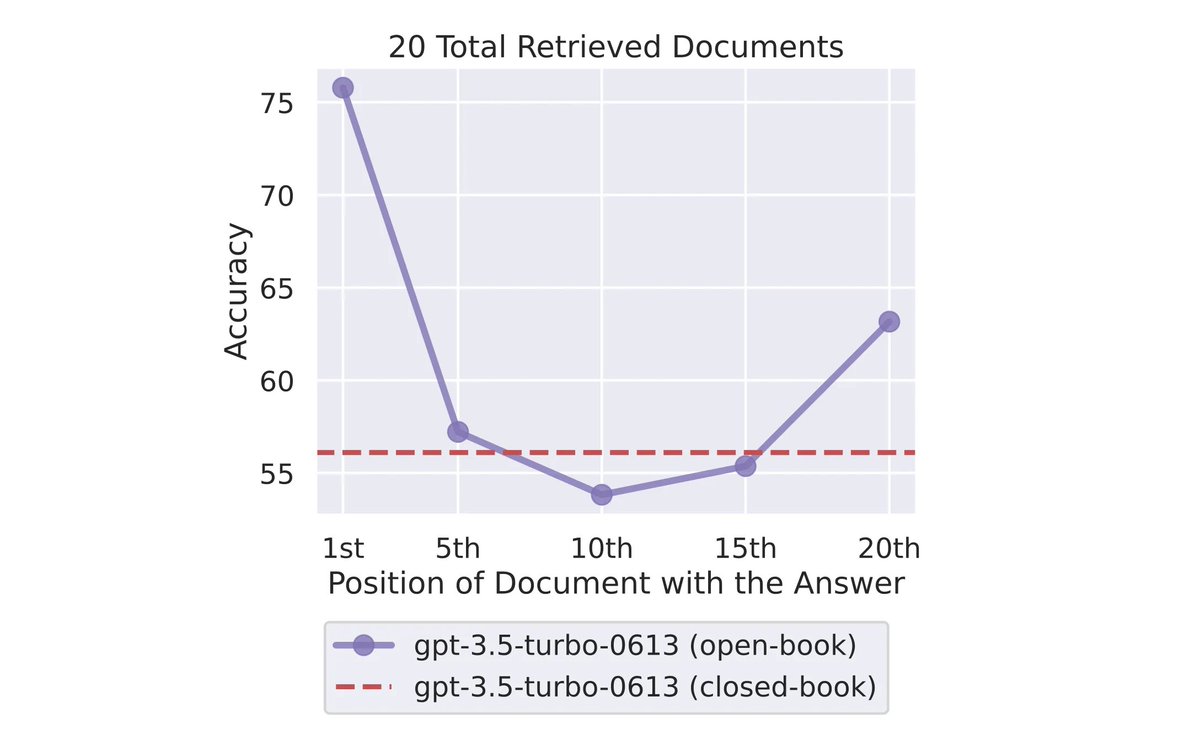 HumanFirst_ai's tweet image. Does Submitting Long Context Solve All LLM Contextual Reference Challenges?

#LargeLanguageModels #PromptEngineering #LLMs

Read more here: humanfirst.ai/blog/does-subm…