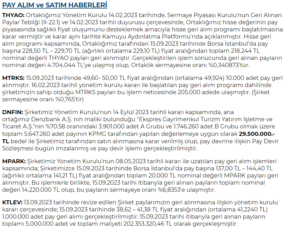 BilancoAnaliz34's tweet photo. Pay Alım Satım Haberleri
#borsa #bist #bist100 #endeks #xu100 #thyao #mtrks #dnfin #mpark #ktlev #info #rubns https://t.co/K1zXOPLVNS