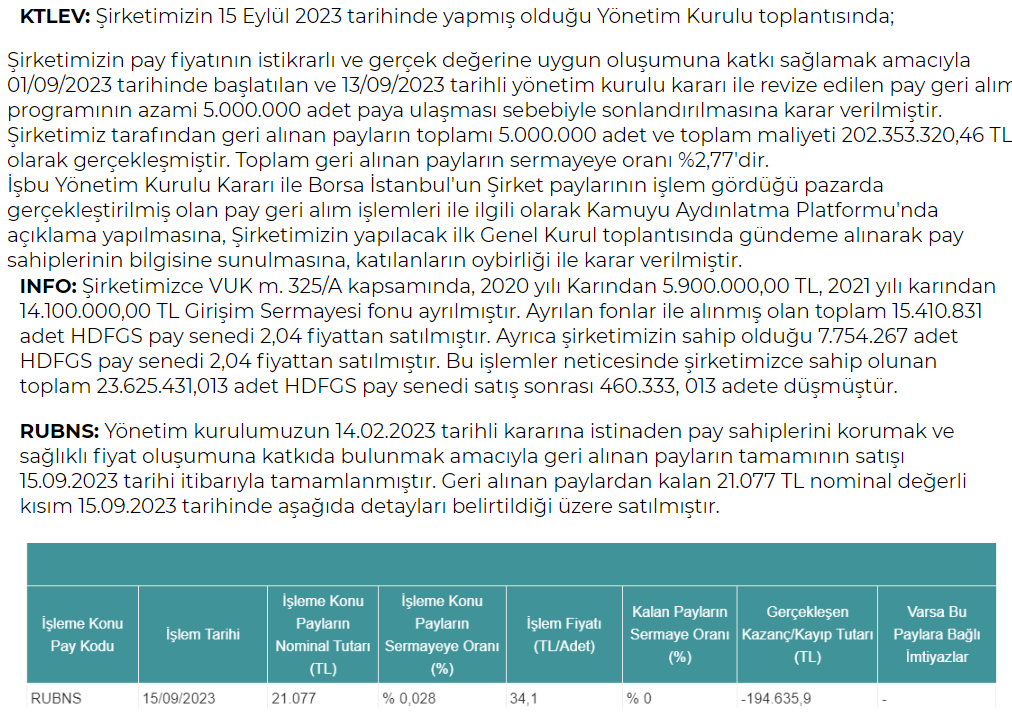 BilancoAnaliz34's tweet photo. Pay Alım Satım Haberleri
#borsa #bist #bist100 #endeks #xu100 #thyao #mtrks #dnfin #mpark #ktlev #info #rubns https://t.co/K1zXOPLVNS