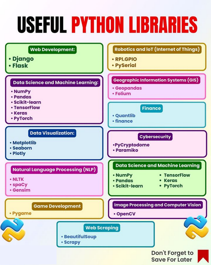 Useful Python libraries
More ☞ morioh.com/p/0815f836fb8c

#python #machinelearning #deeplearning #datascience #programming #developer #morioh #programmer #coding #softwaredeveloper #computerscience #webdev #webdeveloper #webdevelopment