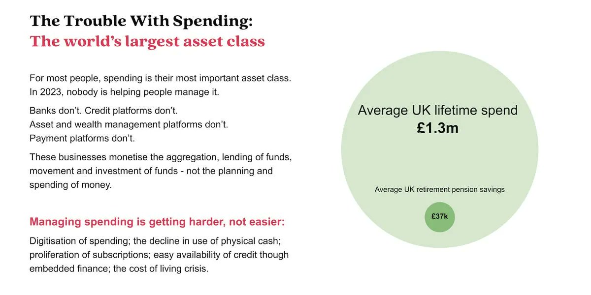 HyperJar, a British fintech that offers digital wallets to users, just raised $24 million in funding with this 15-slide pitch deck 
#fintech #finance #technology #investing

buff.ly/3RlVEER

<a href="/SpirosMargaris/">Spiros Margaris</a> <a href="/JimMarous/">Jim Marous 💯</a> <a href="/psb_dc/">Theodora (Theo) Lau - 劉䂀曼 🌻</a>  <a href="/Mandalore_Minh/">Mandalore Partners</a> <a href="/Minh_Q_Tran/">Minh Q. Tran</a>