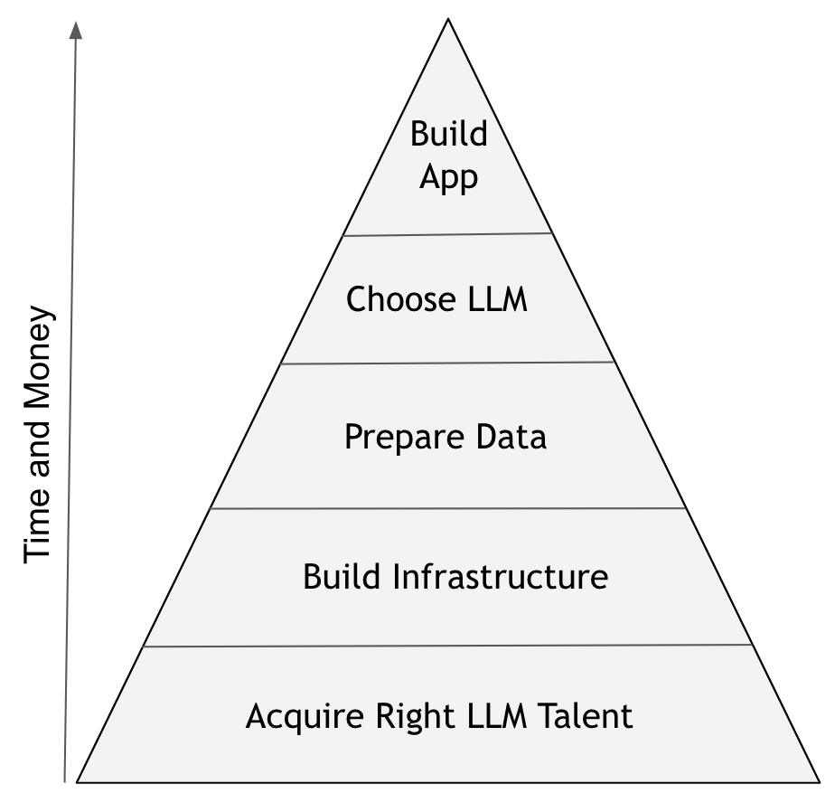 Hansei is now @AcadiumAI (@hanseiapp) on Twitter photo Unlocking #businessgrowth with #LLMs: Is it better to Buy or Build?
Building your own solution offers flexibility, but it comes at a cost – both in terms of money and time. 
Try #hanseiAI - an #AI tool that transforms how you interact with your data Unlocking #businessgrowth with #LLMs: Is it better to Buy or Build?
Building your own solution offers flexibility, but it comes at a cost – both in terms of money and time. 
Try #hanseiAI - an #AI tool that transforms how you interact with your data