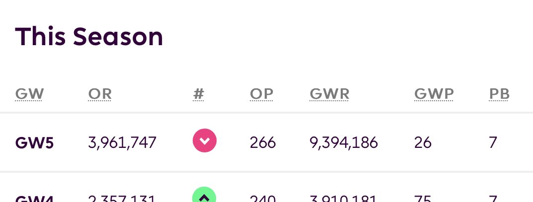 DrJamieBright's tweet photo. @FPL__Raptor I think we have the same awful team https://t.co/3hEkKCqmu0