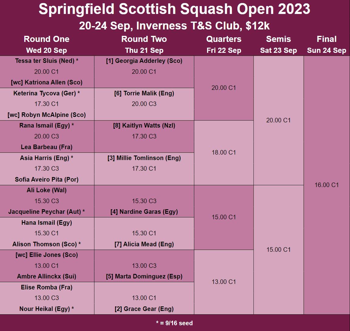 BerkoSquashRbll's tweet photo. #OnTourThisWeek 
4️⃣ of our @BESTacademy1 pro hub players are in @PSAChallenger tournaments this week:
➡️ @RuiSoares93 in the🇨🇦@NASHcup starting Tuesday
➡️ @grace_gear, @SofiaAP2002 &amp; @ben_coleman91 in the🏴󠁧󠁢󠁳󠁣󠁴󠁿#SpringfieldOpen23 starting Wednesday
👍 Good luck guys👊 https://t.co/eXq5XRHBtR