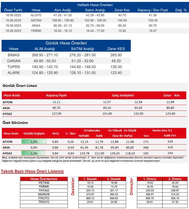 traderiss's tweet photo. Aracı Kurum Tavsiyeleri #algyo #akcns #aksa #ykbnk #bimas #garan #tuprs #alark #afyon #aksa #aygaz #petkm #ykbnk #tyhoa #mgros #froto #trgyo 18.09.2023 https://t.co/k4FooR6IDw