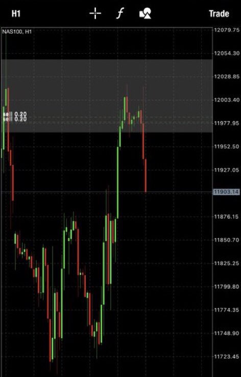 RomeForex's tweet photo. For account management or signals Email romeforex@gmail.com or DM us

#Forex
#Signals 
#Trader 
#ForexTrader
#NASDAQ100
#NASDAQ 
#indices 
#Dubai 
#profit 
#market https://t.co/ZKwwLRPkLp