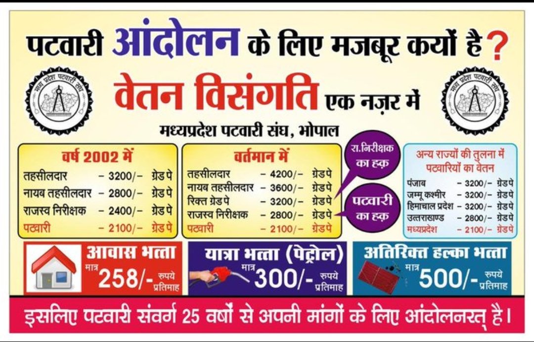 #2800gradepay 
#mppatwarisangh 
<a href="/CMMadhyaPradesh/">Chief Minister, MP</a> <a href="/ChouhanShivraj/">Shivraj Singh Chouhan</a> <a href="/OfficeOfKNath/">Kamal Nath</a> <a href="/MPTakOfficial/">MP Tak</a> <a href="/LiveJhabua/">Jhabua Live</a> <a href="/CBLive1/">Chandra Bhan Singh</a> <a href="/chouhan_nvn/">Naveen NvN chouhan</a> <a href="/AjayCho89114308/">Ajay Chouhan</a> <a href="/sandeepajnar/">sandeep ajnar</a>