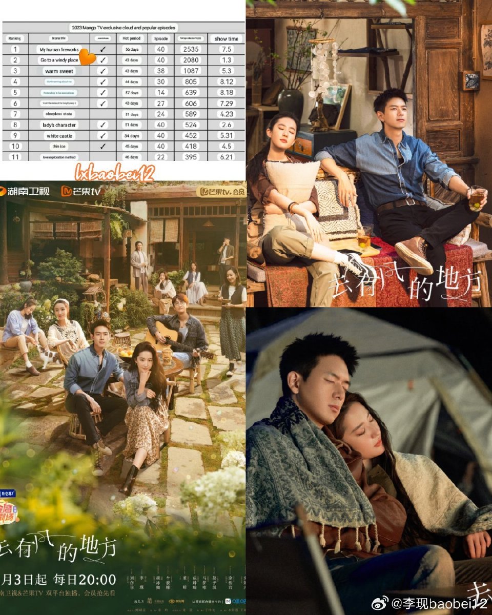 lxbaobei_12's tweet photo. LOOK: The pastoral healing drama #MeetYourself also known as #GoToAWindyPlace, starring #LiXian and #LiuYifei is on the Ranked 2 in "2023 Mango TV exclusive cloud and popular episode" 🎉😻🧡 https://t.co/9gYHRusvc6