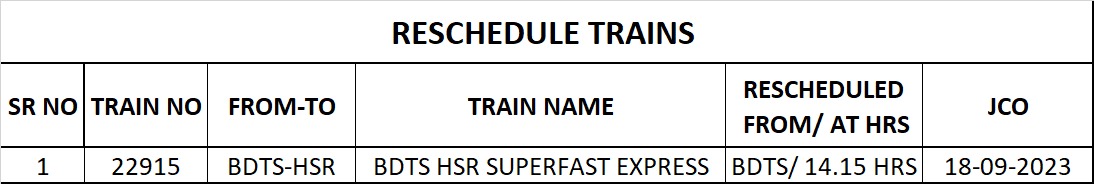 As the water level has crossed the danger mark on the bridge no 502 between Bharuch-Ankleshwar, the following train has been Rescheduled.