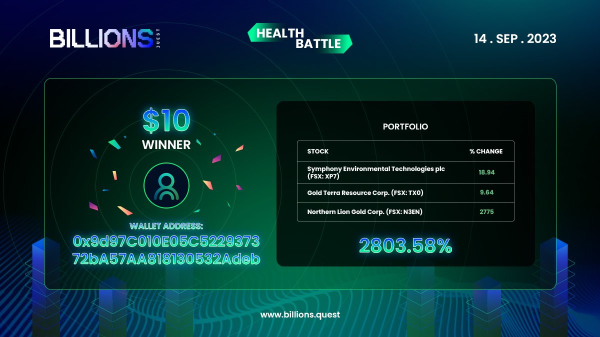 BillionsQuest's tweet photo. 🚀It's another day of epic battles in the #BillionsQuest arena!

🏆Congratulations to our Daily Health &amp; Blood Battle winners for Sep 14th, each claiming $10 rewards!🌟

Don't miss your chance to compete &amp; win in this exciting game

Join us now!👉https://t.co/C4V6KES8Cs

#NFT https://t.co/8wUZro1Cx6