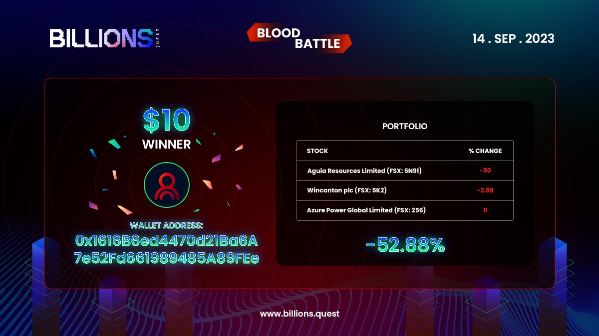 BillionsQuest's tweet photo. 🚀It's another day of epic battles in the #BillionsQuest arena!

🏆Congratulations to our Daily Health &amp; Blood Battle winners for Sep 14th, each claiming $10 rewards!🌟

Don't miss your chance to compete &amp; win in this exciting game

Join us now!👉https://t.co/C4V6KES8Cs

#NFT https://t.co/8wUZro1Cx6