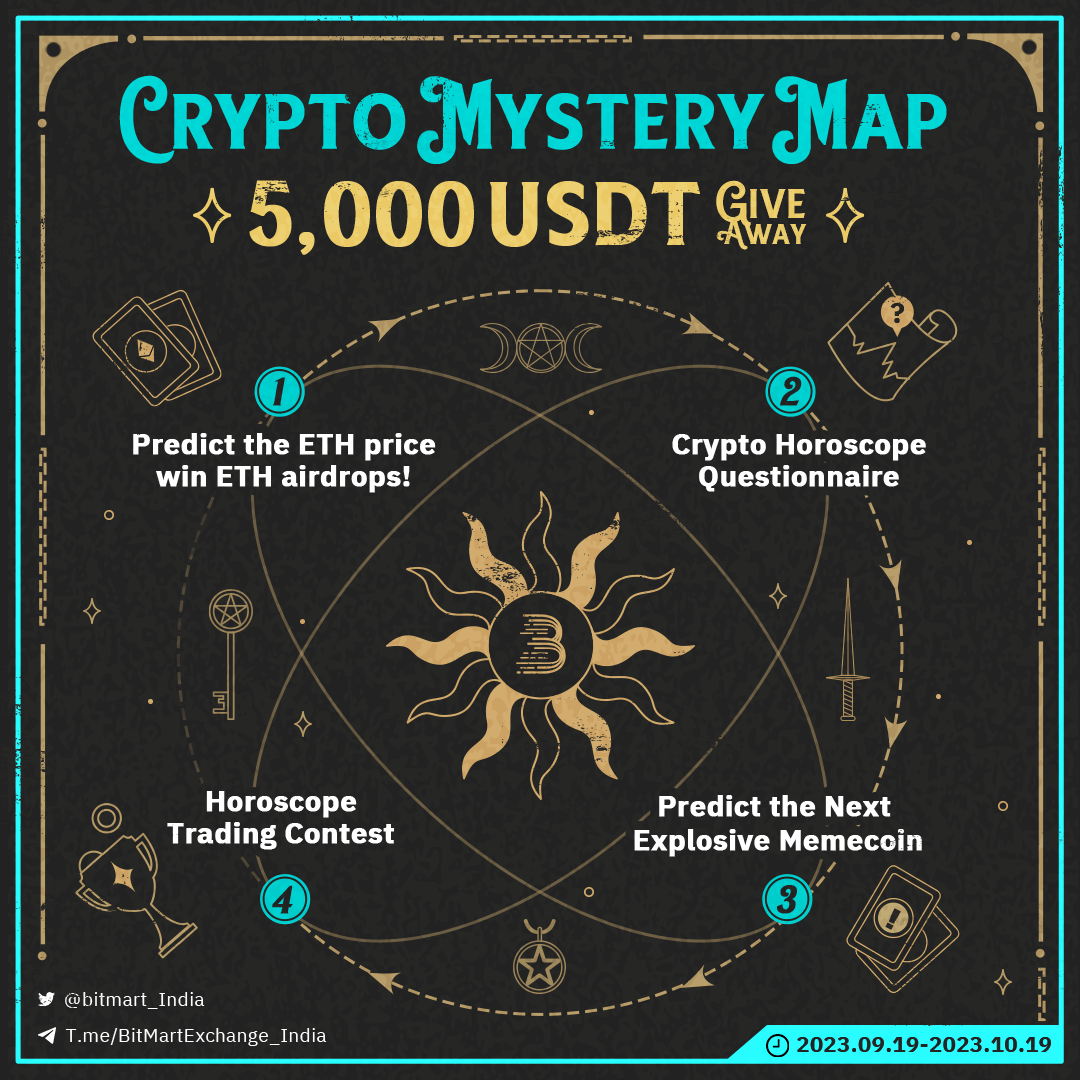 BitMart South Asia tweet media