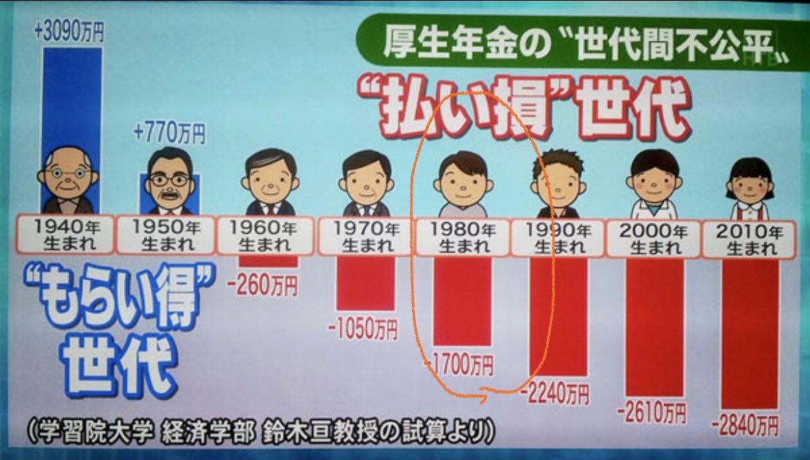 FIREし隊@高配当株投資家 tweet media