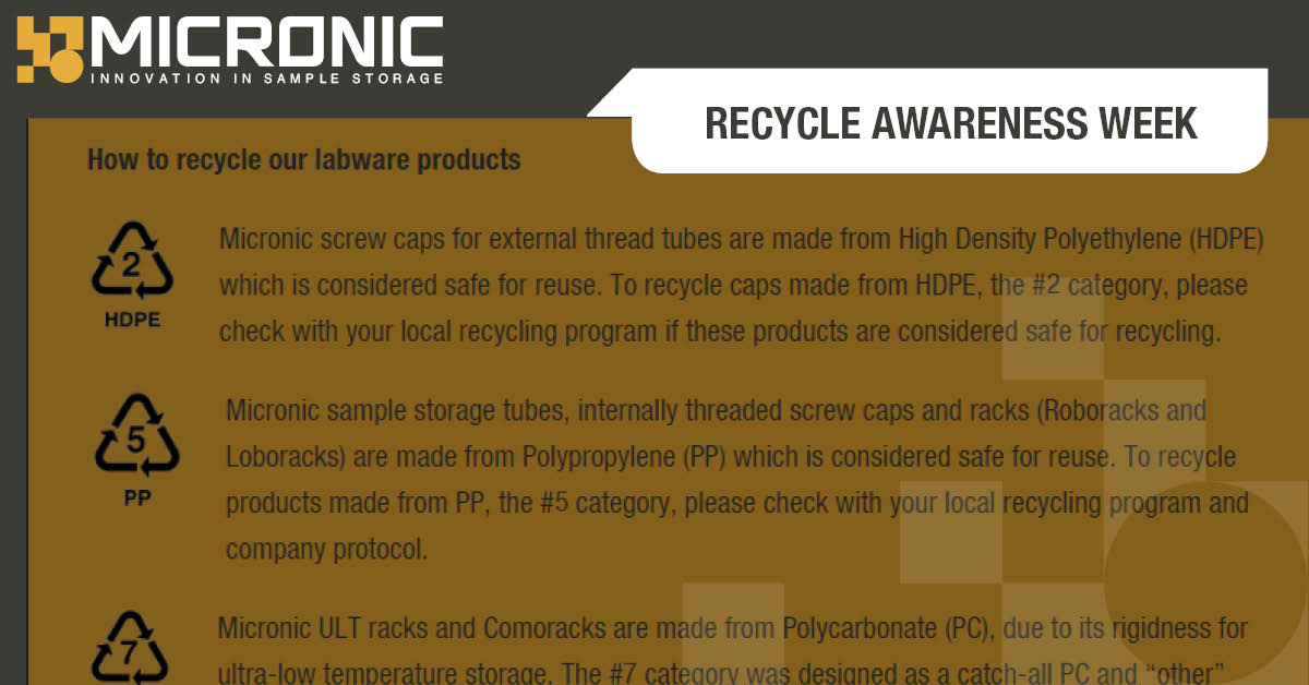 Today is the start of: #Recycleawarenessweek in the UK. During this week #Micronic will share several insights. Insight #1: we give instructions on how to properly #recycle Micronic #labware products. Learn more about it here: ow.ly/Xg7f50PKFff.