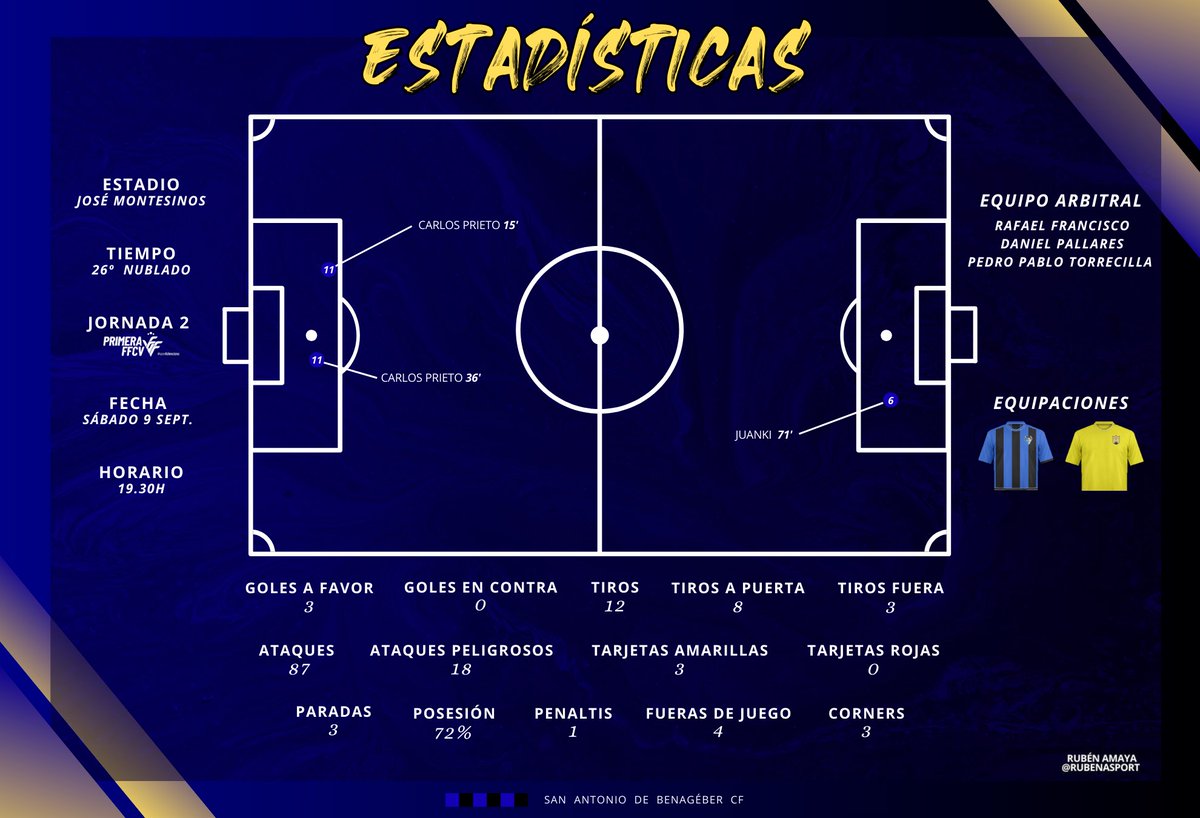 📊 ESTADÍSTICAS 📊