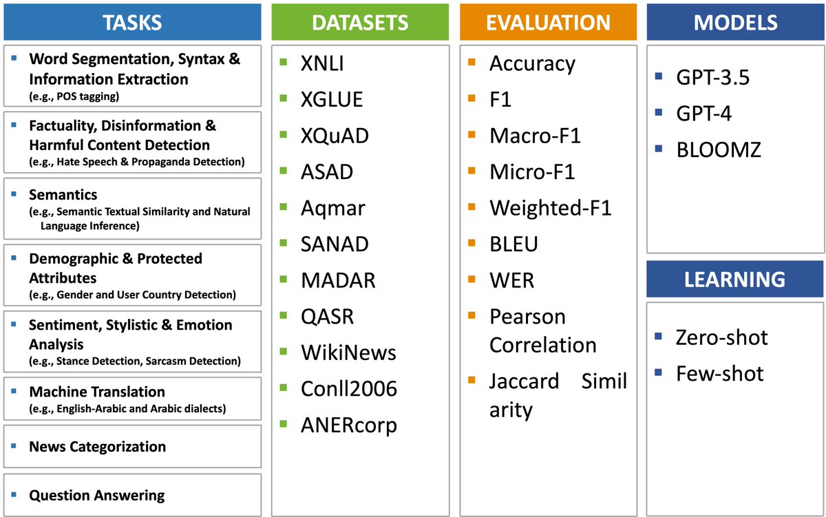 QCRI | معهد قطر لبحوث الحوسبة tweet media