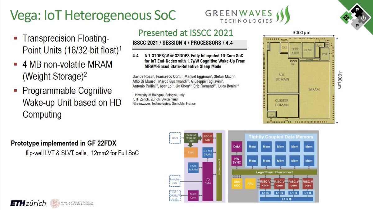 pulp_platform's tweet photo. Good morning! The slides from Davide's @duav_red talk at #ORConf in Munich ๐ป are now online. See for yourself "Ten years of PULP: The Evolution of the Species from IoT to HPC" https://t.co/lkJ97Hnz4D https://t.co/nnrwnie4Ns