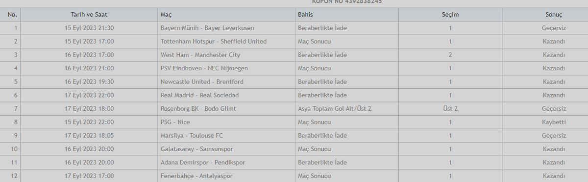 Sadece PSG den gitti :(

Sezon başından neri neredeyse her hafta hep Tekten gidiyoruz :(