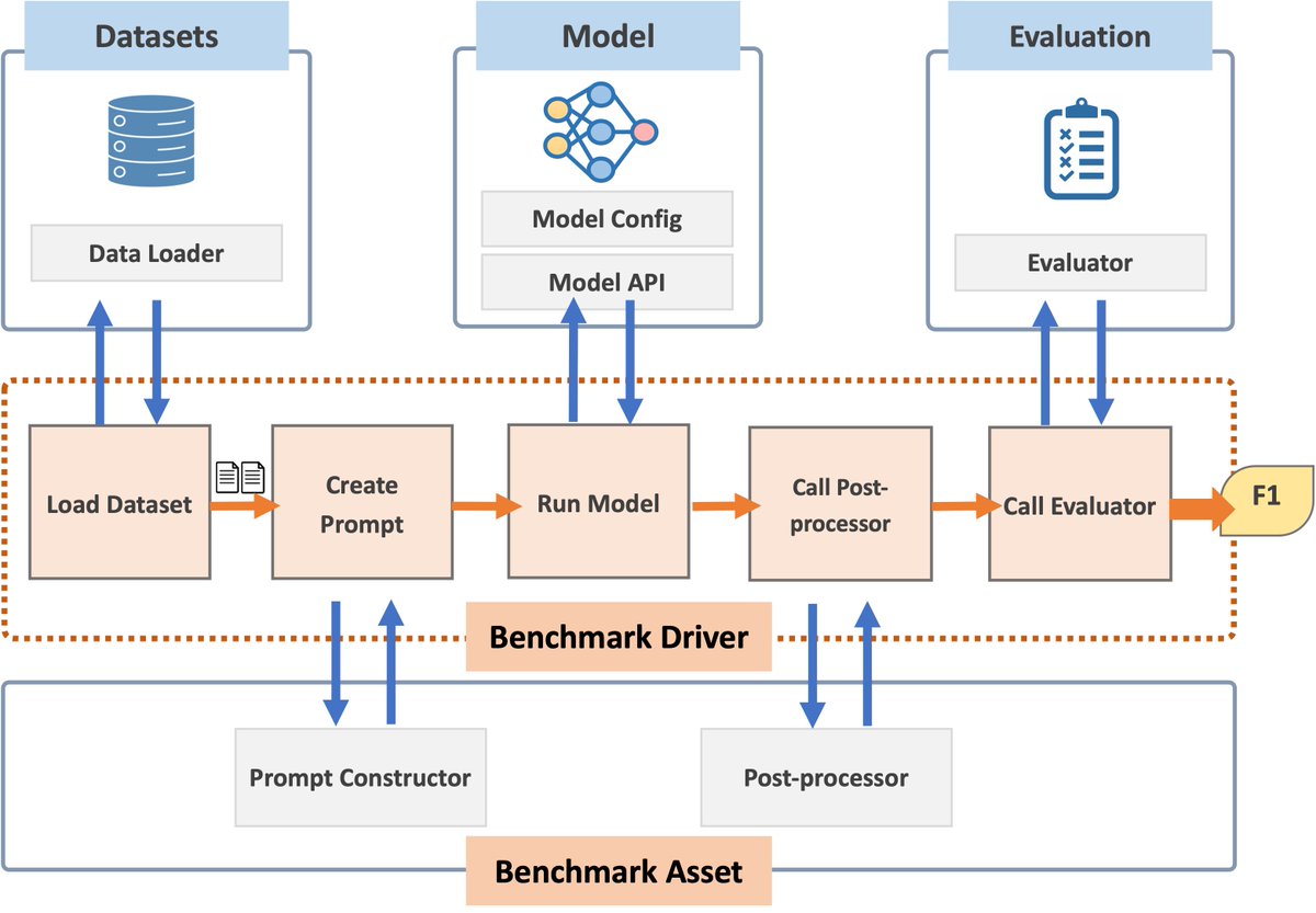 QCRI | معهد قطر لبحوث الحوسبة tweet media
