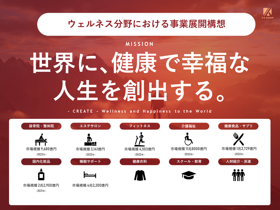Lv1_k_yusuke's tweet photo. 鍼灸接骨院業界売上NO.1のケイズグループ大卒内定者が送る就活に悩むすべての学生に参加してほしいオンラインイベントです。

2枚目以降はそれぞれ私たちの経営理念とミッション。
少しでも興味持ってくださった学生は下記URLから申し込みを！
リポスト、いいねもぜひ！
https://t.co/5rC6v0Q72T https://t.co/ADOyBH7f8N