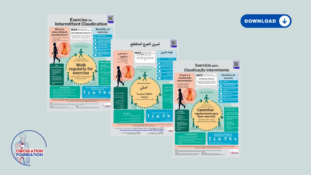 Exercise is 1st line treatment for #PAD. To address #HealthInequalities, support patients & celebrate #VascularAwarenessMonth, we are proud to launch our self-directed exercise infographic in 16 languages as an open resource for patients & health experts. buff.ly/45zpmu5